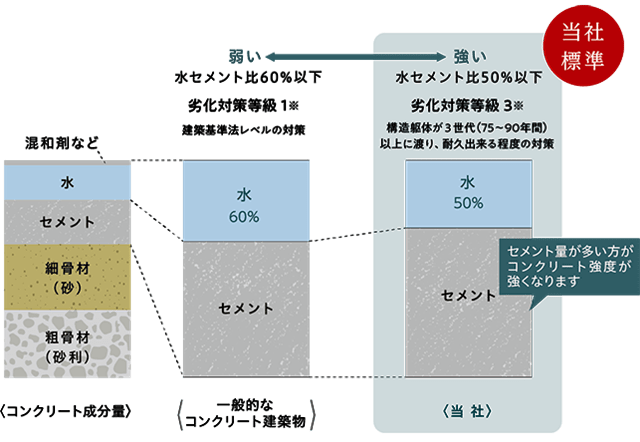 RN[g̍\䗦