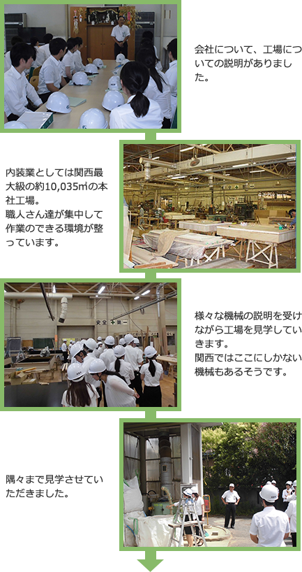 ��Ђɂ��āA�H��ɂ��Ă̐���������܂����B���X�܂Ō��w�����Ă��������܂����B